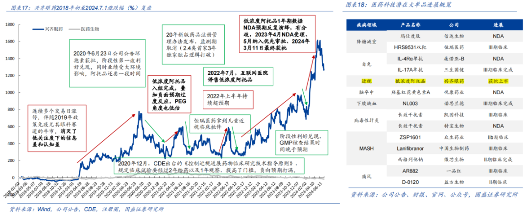 兴齐眼药