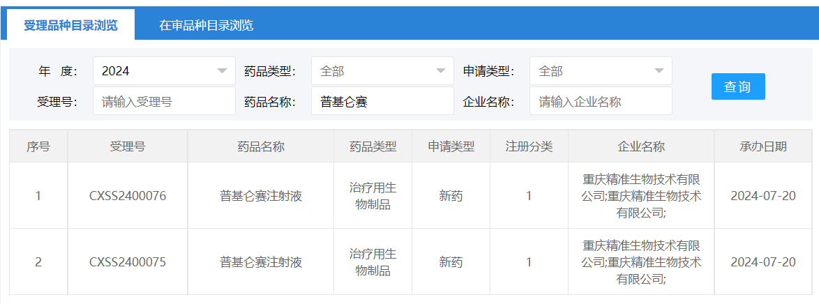 「普基侖賽注射液」的上市申請(qǐng)