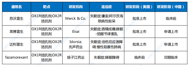 食欲素阻断竞技宝测速dota2竞争格局