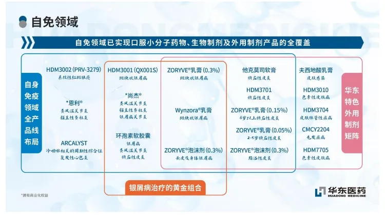 華東醫(yī)藥2023年年報(bào)