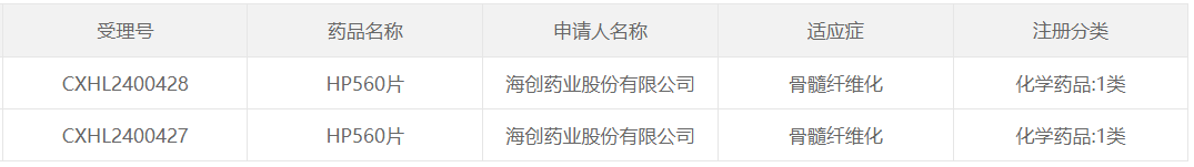 1類新藥HP560片獲得臨床試驗(yàn)?zāi)驹S可