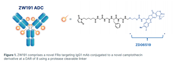 FRα