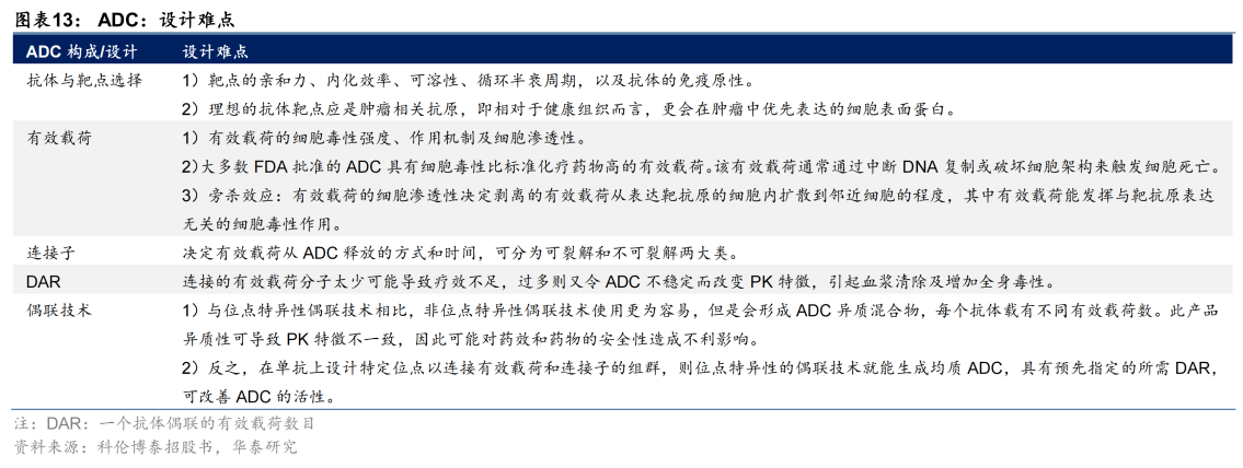 ADC：設(shè)計難點