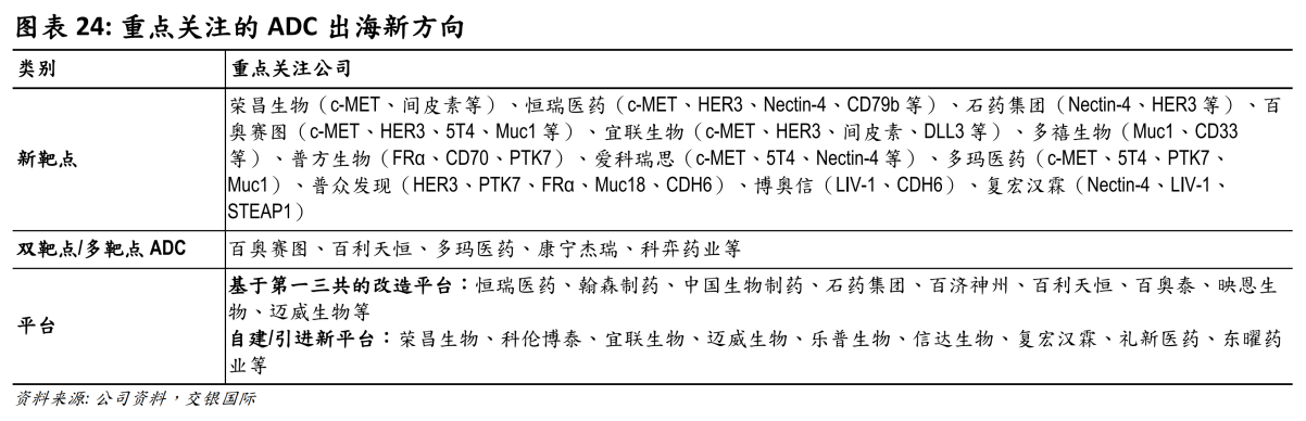 重點關(guān)注的ADC出海新方向