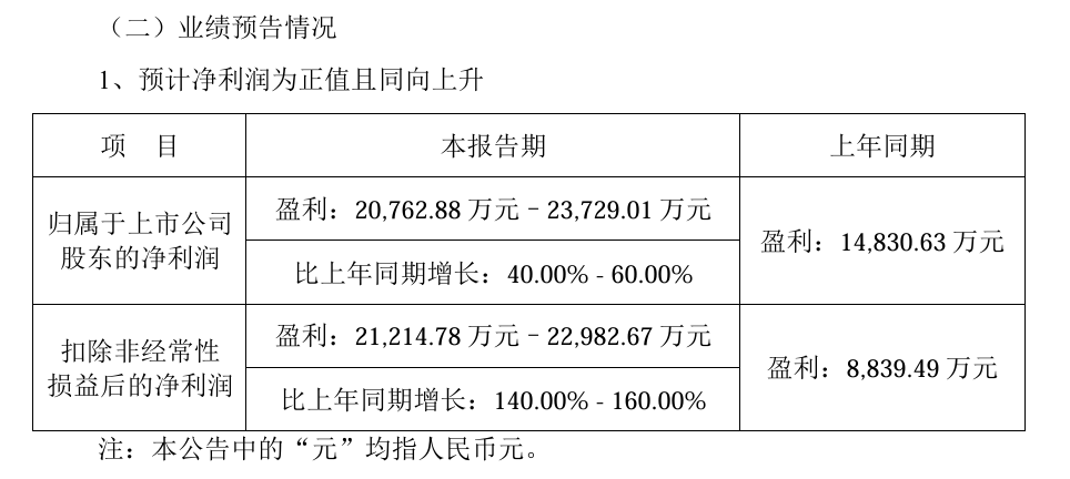 貝達藥業(yè)的業(yè)績預(yù)告情況