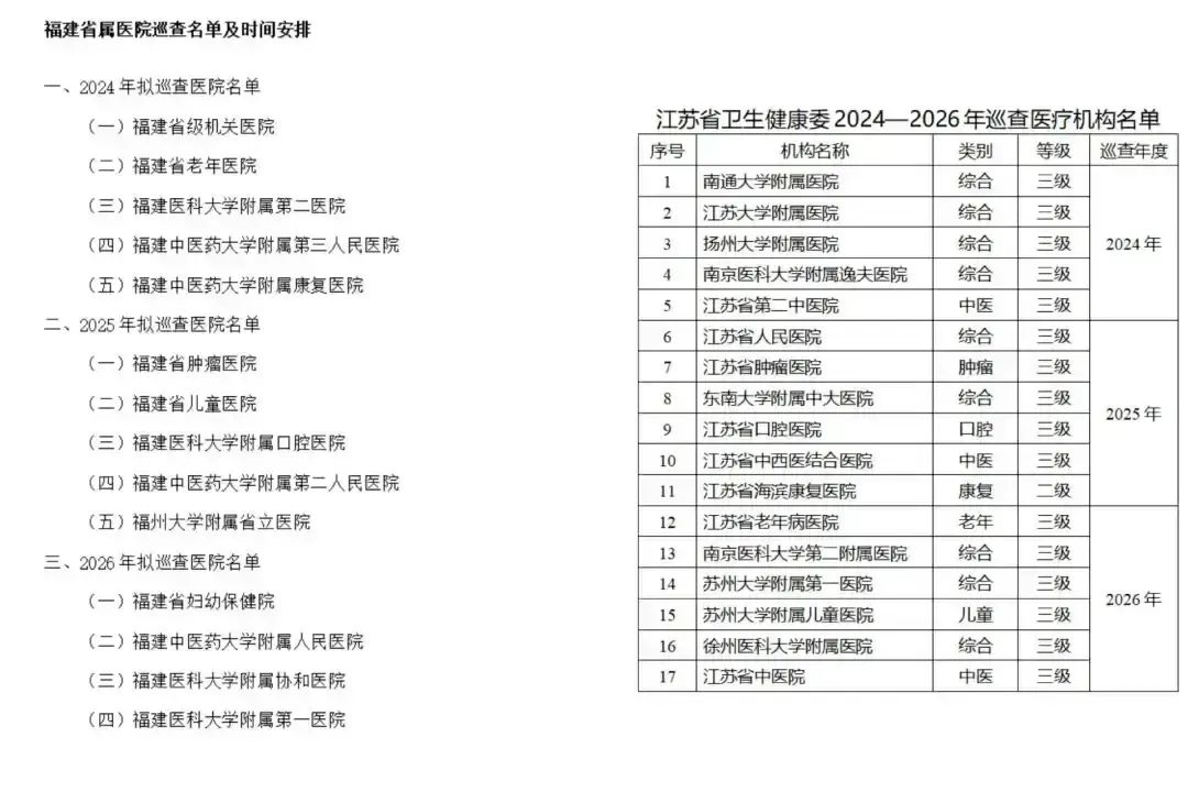 福建省屬醫(yī)院巡查名單及時間安排