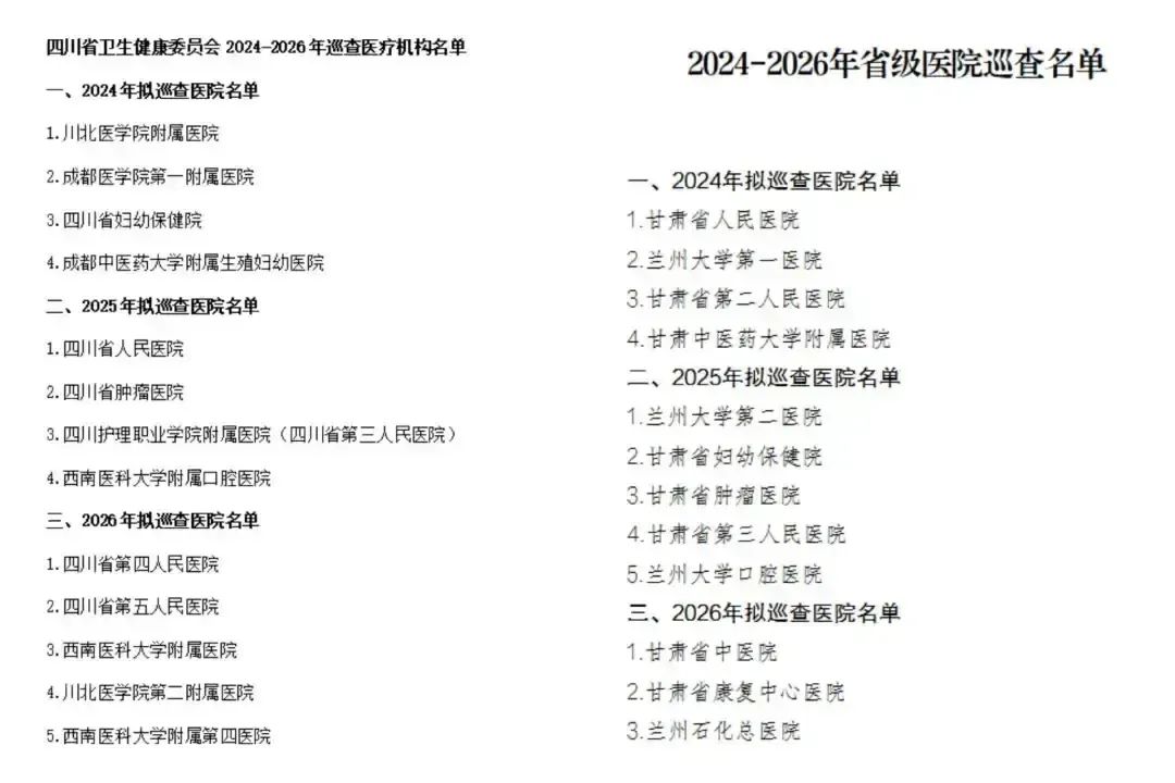 四川省衛(wèi)生健康委員會2024-2026年巡查醫(yī)療機(jī)構(gòu)名單和2024-2026年省級醫(yī)院巡查名單