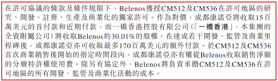 康諾亞全資附屬公司一橋香港將獲得Belenos約30.01%的股權(quán)