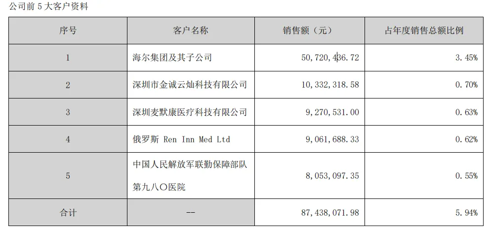 盈康生命客戶一覽