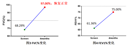 DLCO實(shí)測值