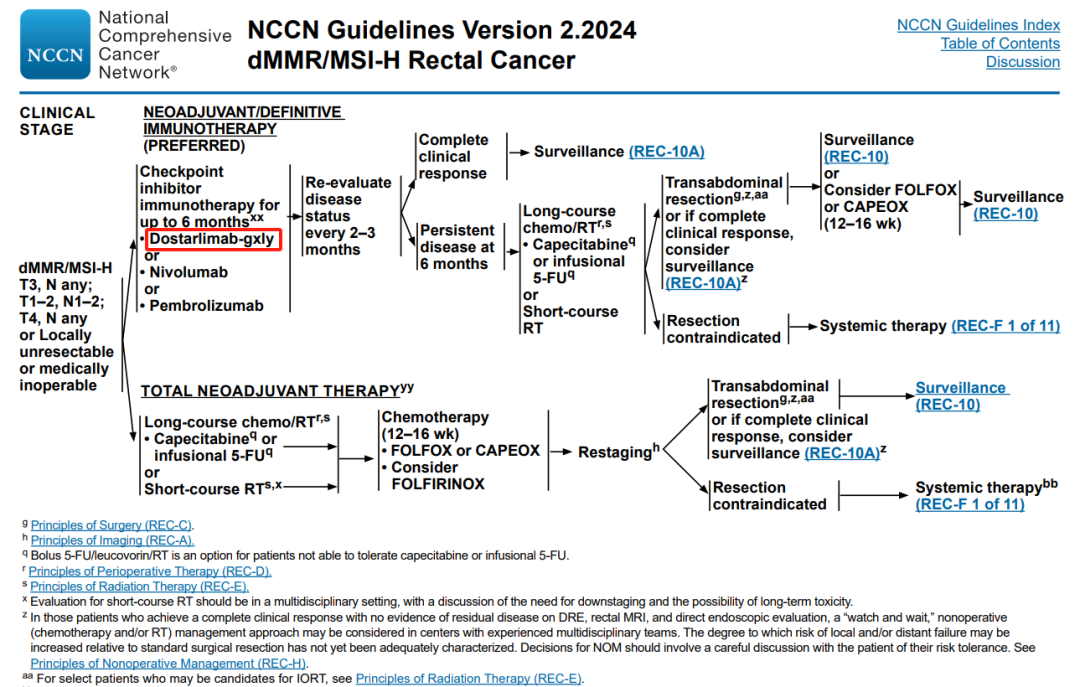 NCCN指南推薦多斯塔利單抗用于dMMR/MSI-H直腸癌新輔助/針對(duì)性免疫治療