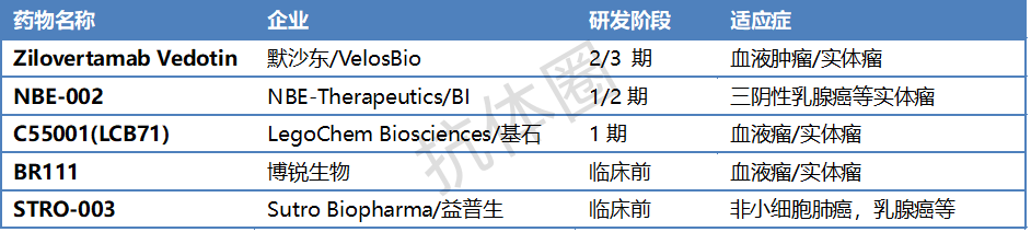 IM-1021：ROR1 ADC