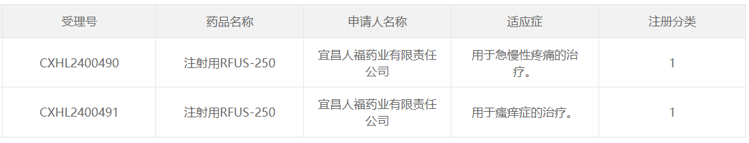 RFUS-250获得两项临床试验默示许可