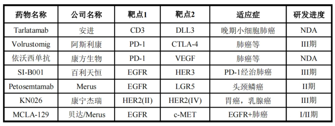 一些雙抗藥物