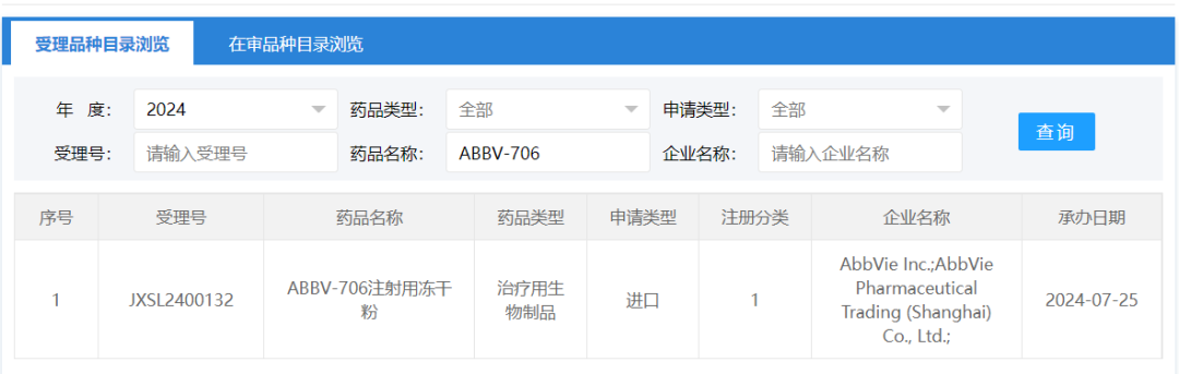 「ABBV-706注射用凍干粉」