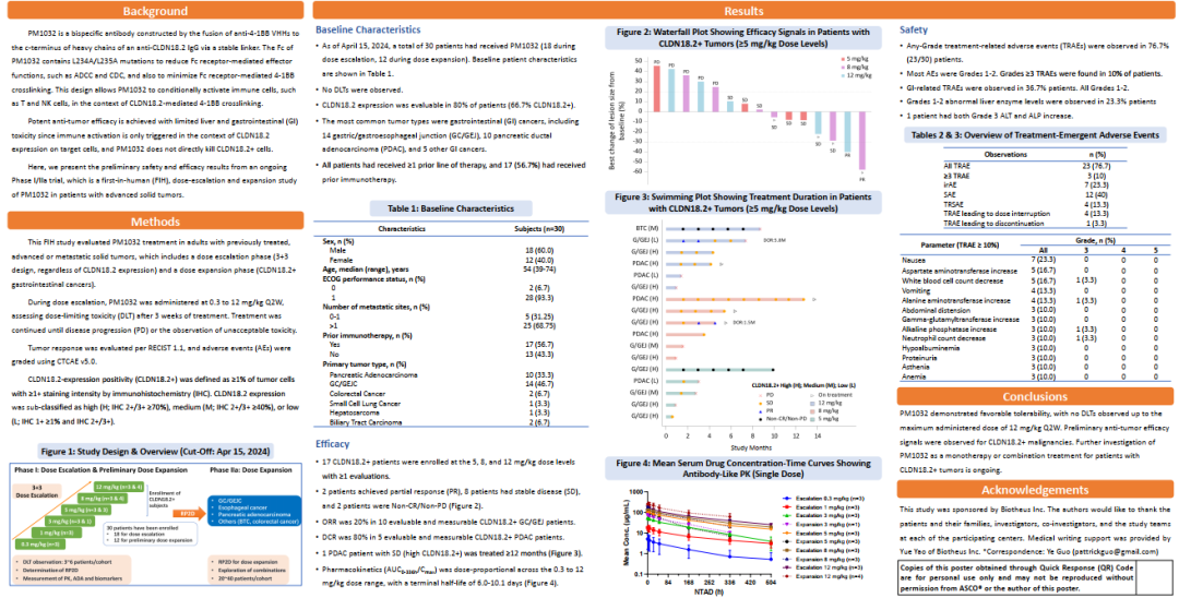 2024年ASCO上PM1032的poster（來源于網(wǎng)絡(luò)）