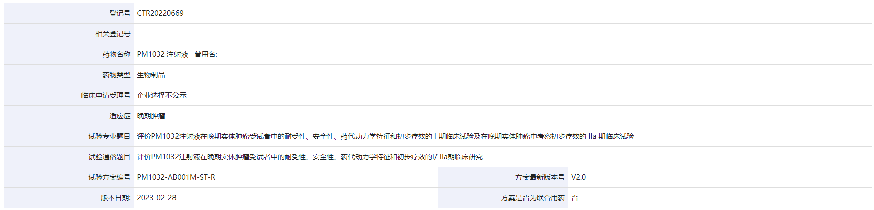 藥物臨床試驗(yàn)登記與信息公示平臺(tái)上PM1032的臨床試驗(yàn)