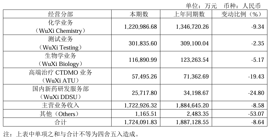 公司的營收端和利潤端收入情況