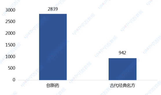 2019—2023年中國上市中藥平均研發(fā)投入（單位：萬元）