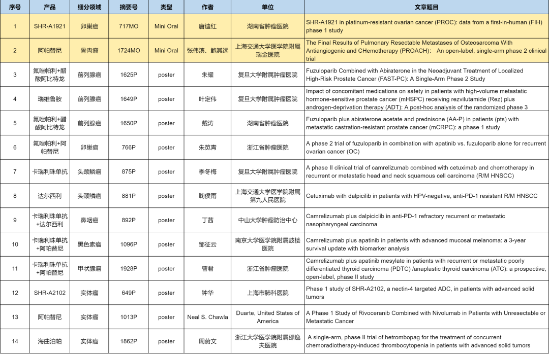 其他領(lǐng)域： 多點發(fā)力，彰顯實力