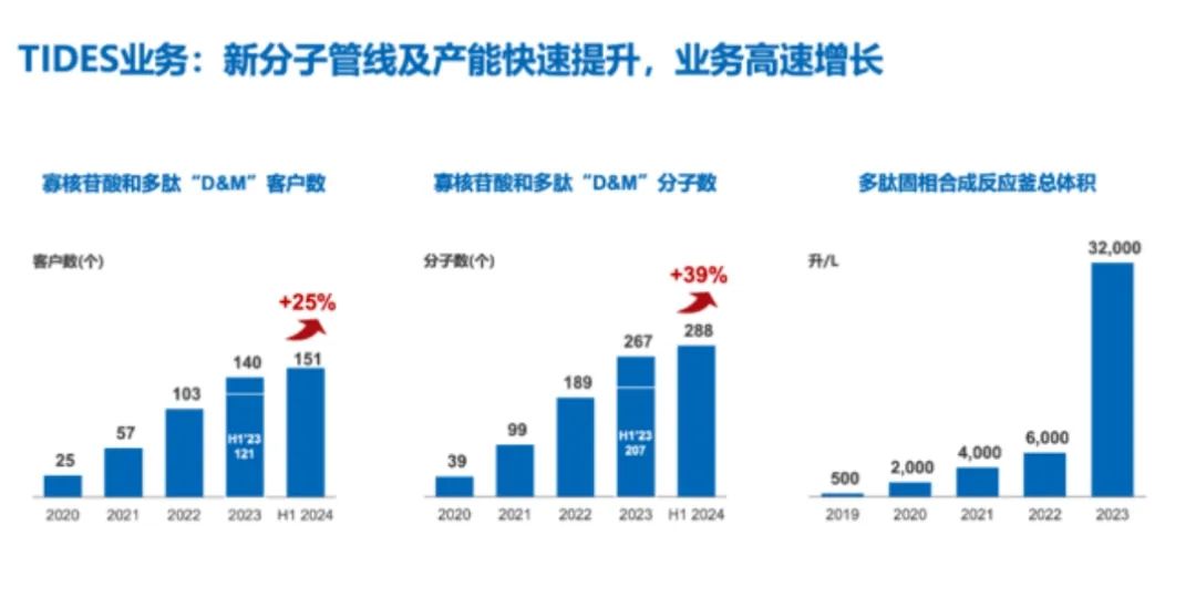 业务在手订单