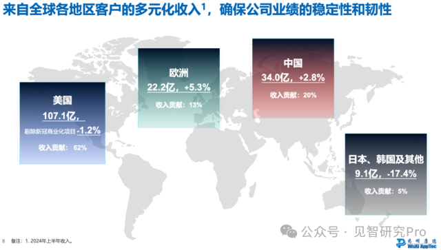 海外市场