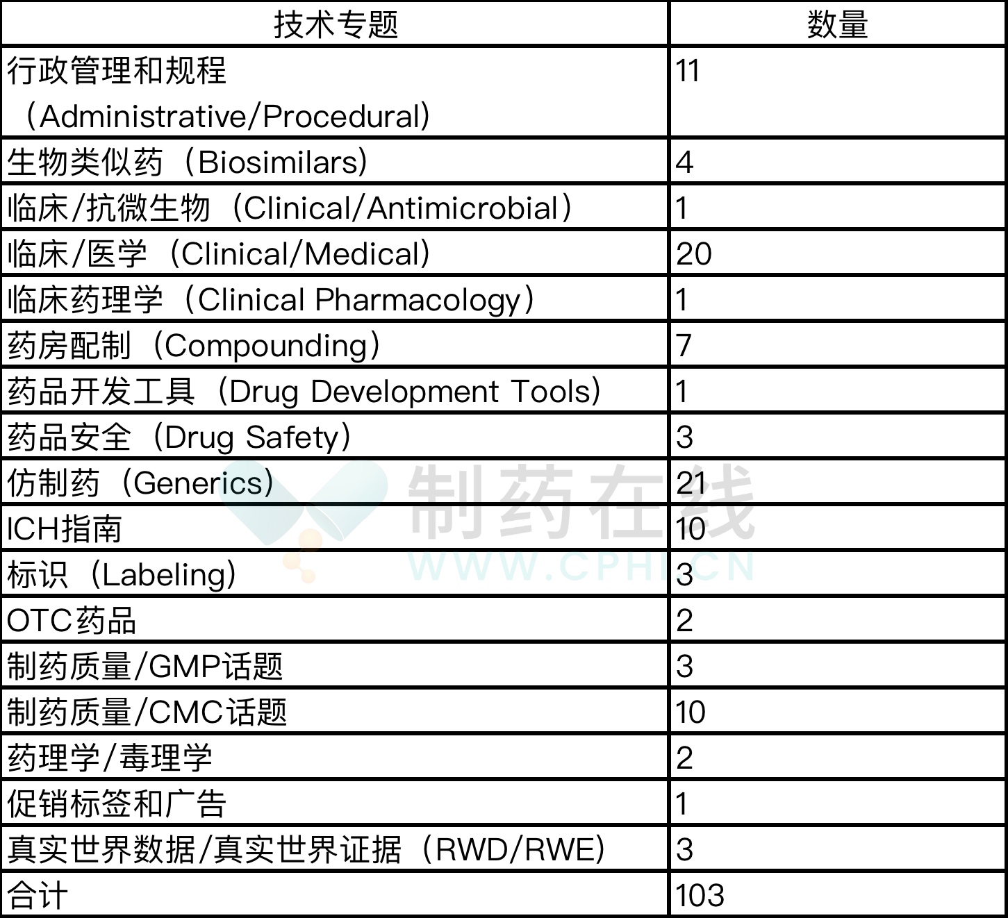 2.1-技術(shù)指南計(jì)劃整體情況