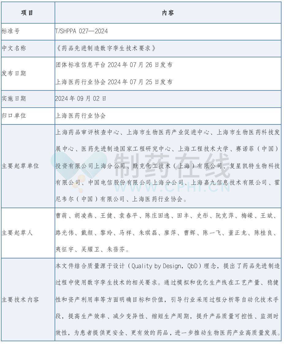 《药品先进制造数字孪生技术要求》标准信息