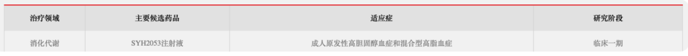 SYH2053注射液獲得臨床試驗(yàn)批準(zhǔn)