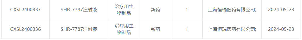 SHR-7787注射液藥物的臨床試驗(yàn)申請(qǐng)獲得CDE受理