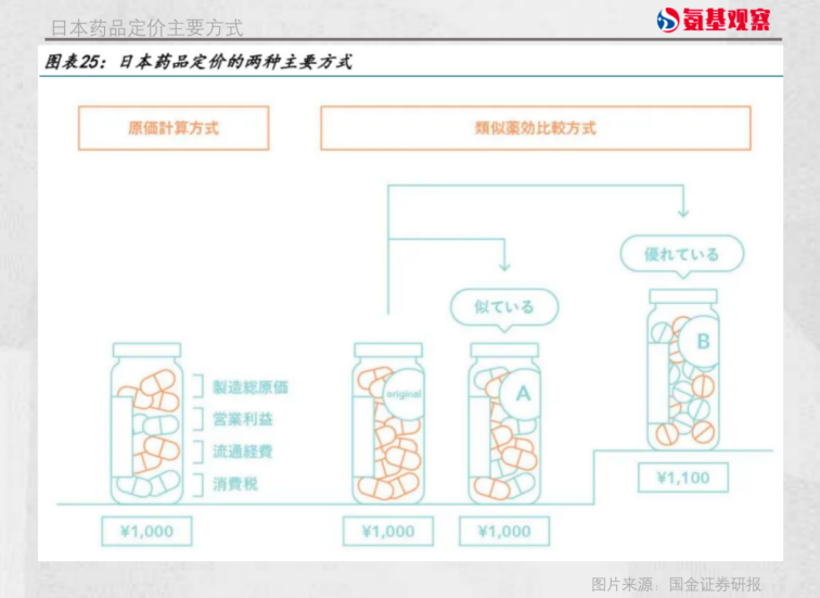 日本藥品定價主方式