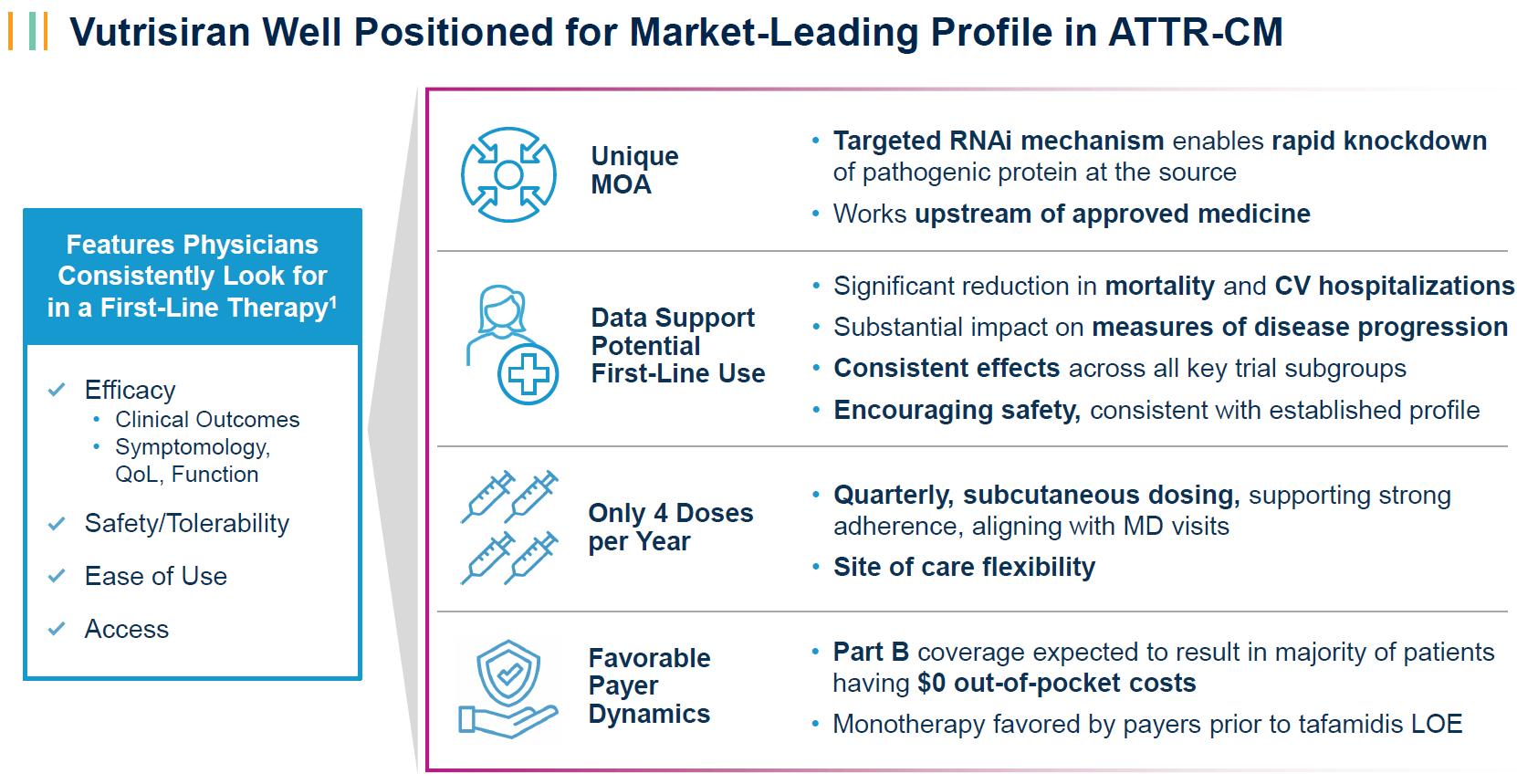 Vutrisiran Well Positioned for Market-Leading Profile in ATTR-CM