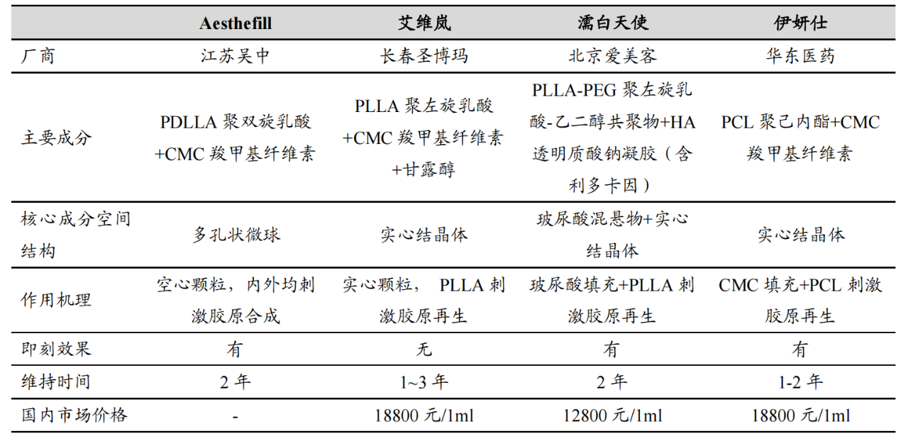 已上市再生针竞技宝测速dota2产品对比