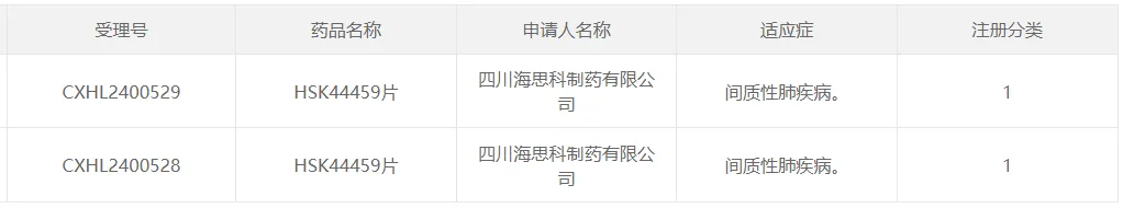 1類新藥HSK44459片獲得臨床試驗默示許可