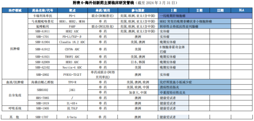 恒瑞醫(yī)藥2023年報(bào)