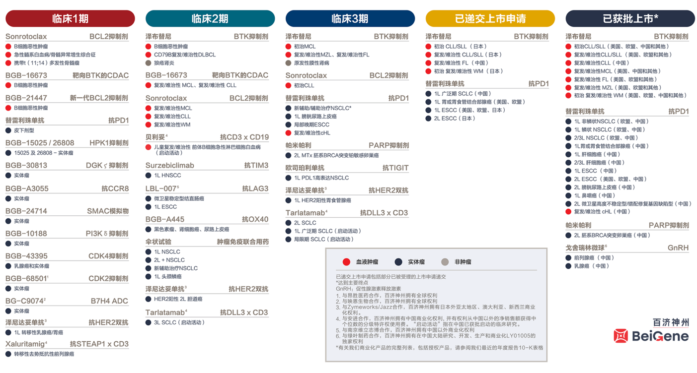 百濟(jì)神州研發(fā)管線