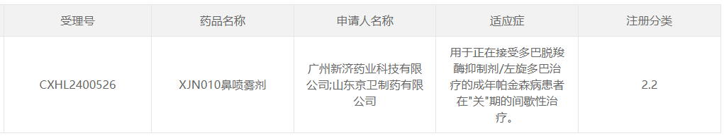 新濟藥業(yè)的2.2類新藥XJN010鼻噴霧劑獲得臨床試驗默示許可