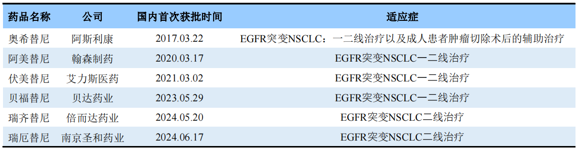 利厄替尼