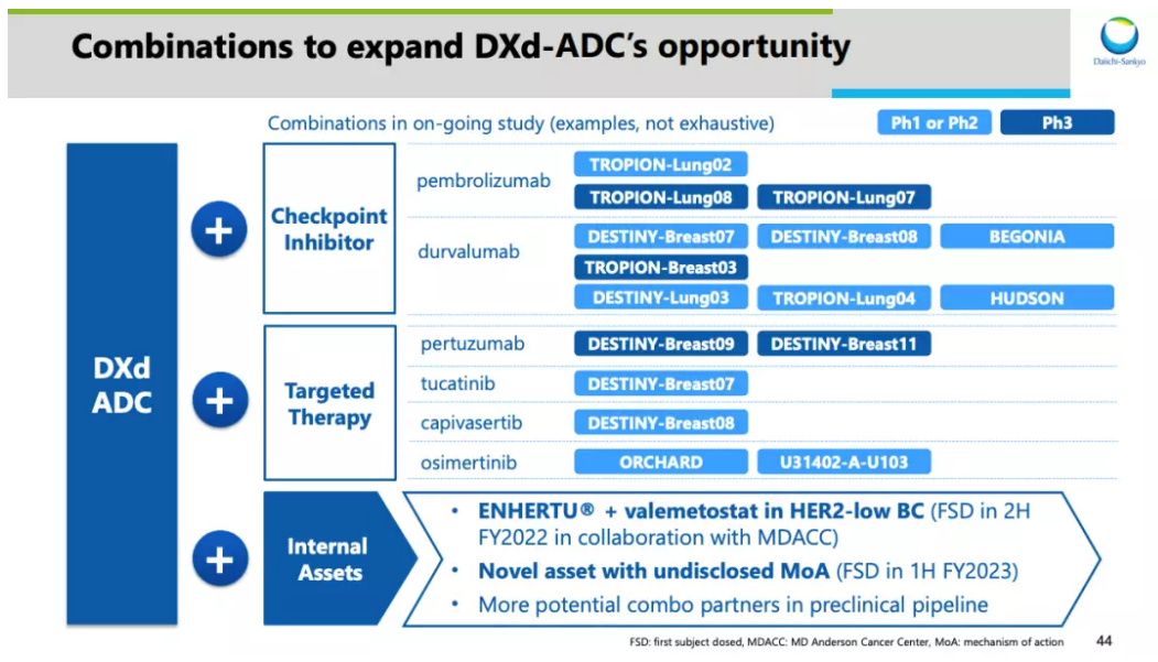 Combinations to expand DXd-ADC's opportunity