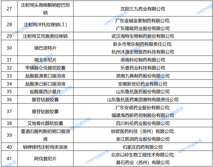 8月5日~8月11日，視同通過一致性評價的品種