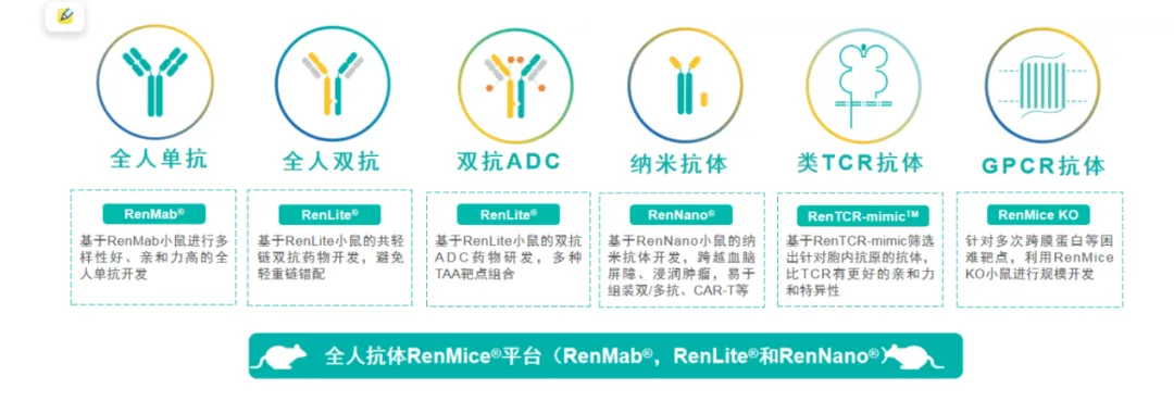 百奧賽圖研發(fā)平臺(tái)