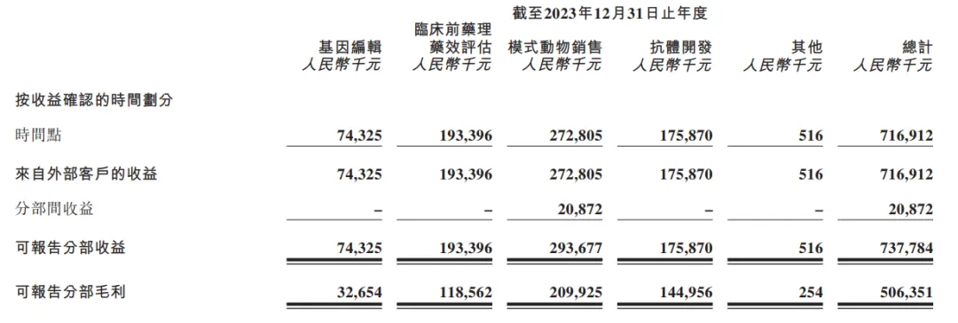 百奧賽圖2023年各業(yè)務(wù)線一覽