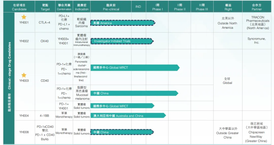 百奧賽圖研發(fā)管線