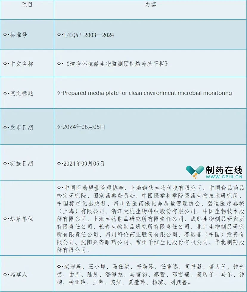 《潔凈環(huán)境微生物監(jiān)測預制培養(yǎng)基平板》標準信息