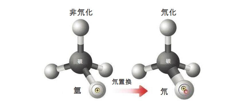 氘代物示意圖