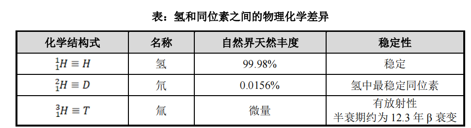 氫和同位素之間的物理化學(xué)差異