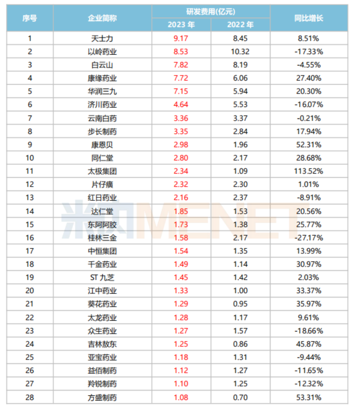 米內(nèi)網(wǎng)的數(shù)據(jù)表