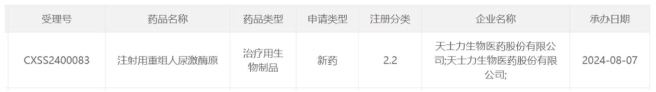 生物新藥普佑克新適應(yīng)癥獲得了上市申請(qǐng)受理