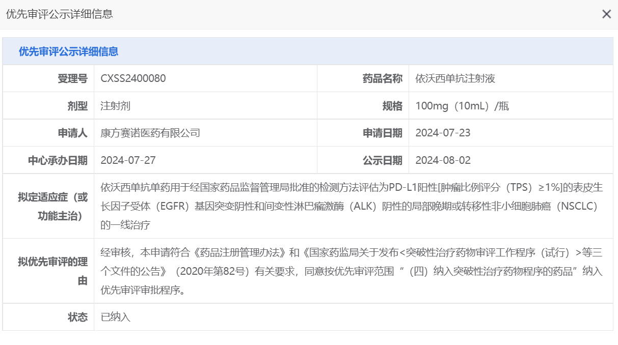 優(yōu)先審評公示詳細信息