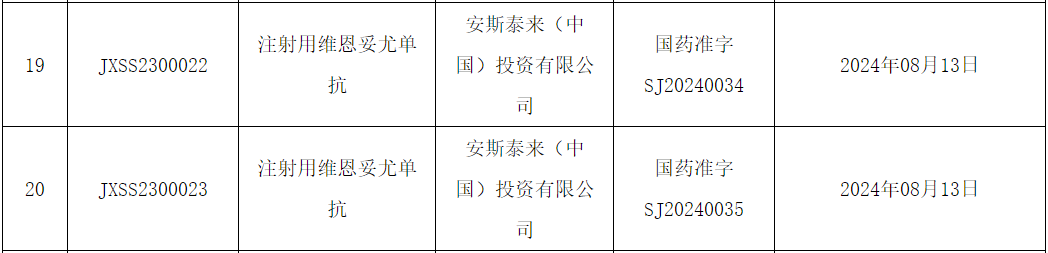 安斯泰來與輝瑞旗下Seagen公司聯(lián)合開發(fā)的全球首個Nectin-4靶向抗體偶聯(lián)藥物（ADC）維恩妥尤單抗在中國正式獲批上市